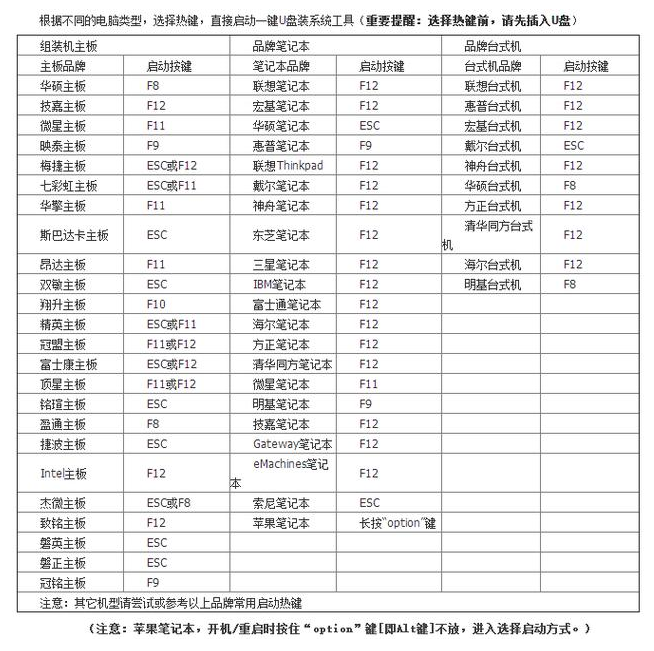七彩虹主板組裝電腦用bios如何設置U盤啟動詳細教程