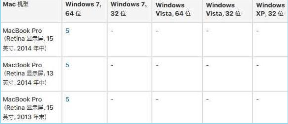 筆記本電腦觸摸板右鍵無法使用如何處理