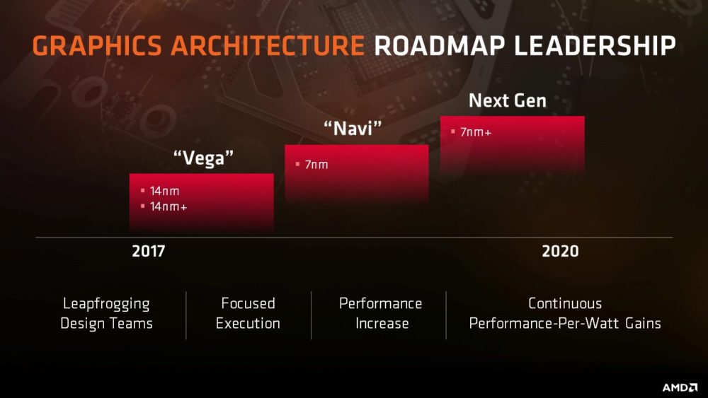 AMD下代顯卡架構“Navi”在驅動中現身 AMD下代顯卡架構“Navi”在驅動中現身