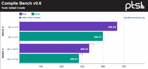 Intel CPU架構(gòu)漏洞:打補(bǔ)丁損失30%性能 Intel CPU架構(gòu)漏洞:打補(bǔ)丁損失30%性能