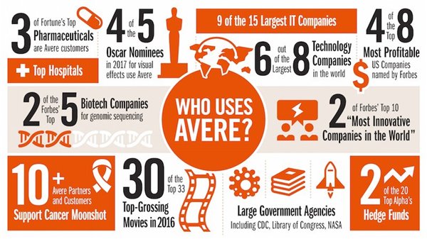 微軟收購Avere Systems高性能存儲公司 微軟收購Avere Systems高性能存儲公司