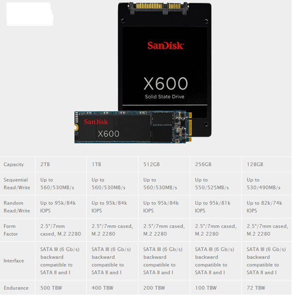 閃迪推出X600系列SSD 閃迪推出X600系列SSD