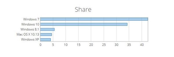 微軟發(fā)布Microsoft Launcher新版本 微軟發(fā)布Microsoft Launcher新版本