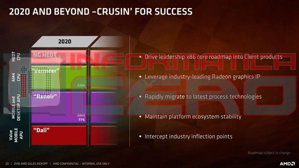 AMD 7nm/12nm線程撕裂者CPU曝光 AMD 7nm/12nm線程撕裂者CPU曝光