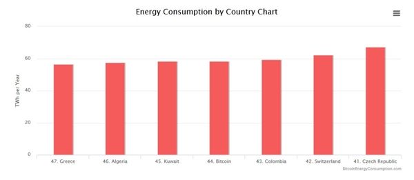 Intel CPU將集成比特幣挖礦加速器 Intel CPU將集成比特幣挖礦加速器