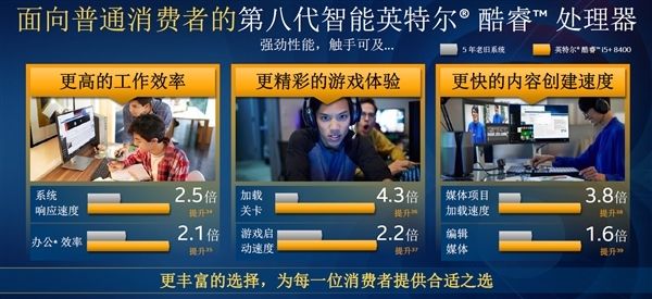 Intel 8代臺式機平價CPU發布 Intel 8代臺式機平價CPU發布