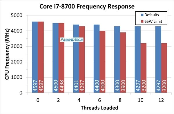 Intel發布酷睿B系列:整合封裝 Intel發布酷睿B系列:整合封裝