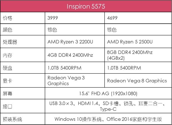 戴爾靈越5575影音本開(kāi)賣:銳龍APU 戴爾靈越5575影音本開(kāi)賣:銳龍APU