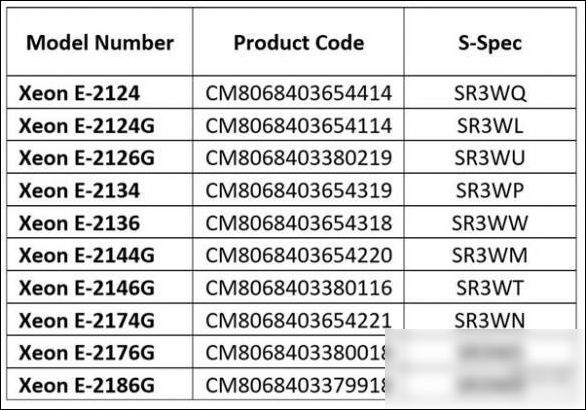 英特爾10款全新至強(qiáng)處理器曝光 英特爾10款全新至強(qiáng)處理器曝光