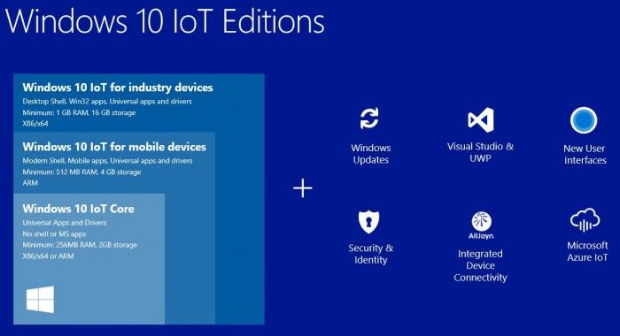 微軟發布Windows 10 IoT Core Services新版本 微軟發布Windows 10 IoT Core Services新版本