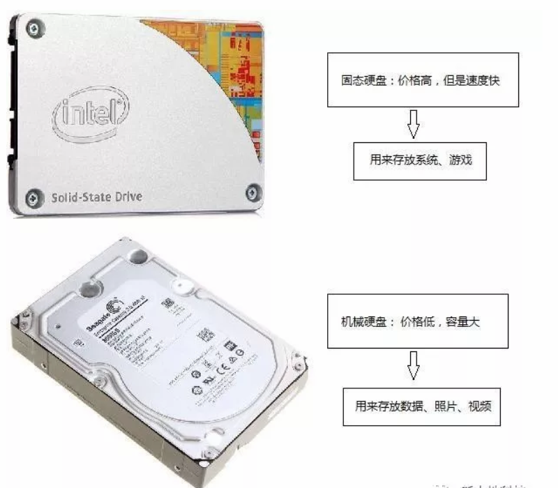 電腦硬盤分幾個(gè)區(qū)好 電腦硬盤分幾個(gè)區(qū)好