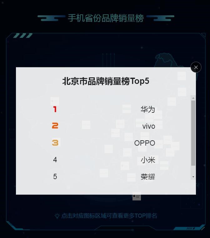 蘇寧818發燒購物節手機排行榜:蘋果、華為、小米居前三 蘇寧818發燒購物節手機排行榜:蘋果、華為、小米居前三