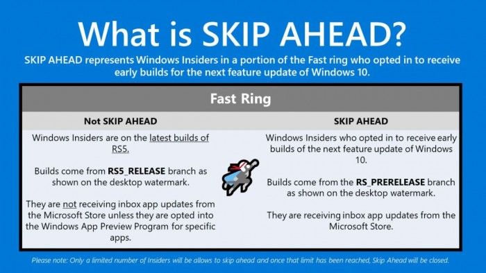 Microsoft Store for Windows 10 迎來“購物車” Microsoft Store for Windows 10 迎來“購物車”