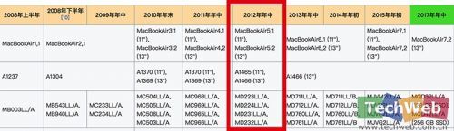 2012款MacBook Air即將過時，蘋果仍提供維修服務(wù)