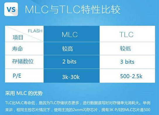 電腦固態(tài)硬盤挑選技巧 電腦固態(tài)硬盤挑選技巧