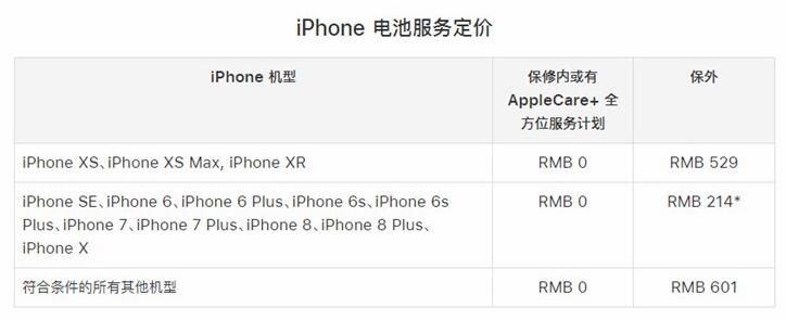 再過3個月，蘋果低價電池更換優(yōu)惠就要取消了