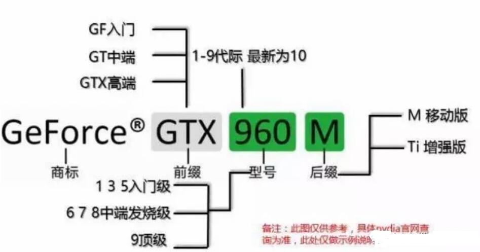 韓博士教你電腦如何進行選擇 韓博士教你電腦如何進行選擇