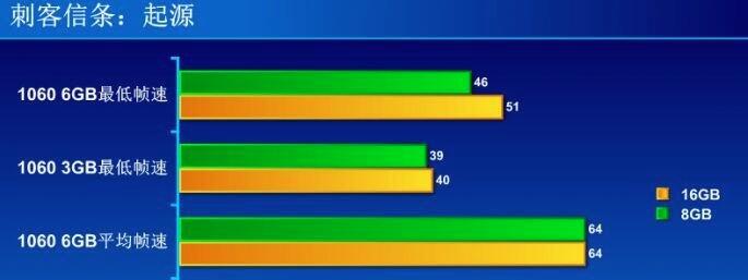 1分鐘讓你明白自己的內(nèi)存需求 1分鐘讓你明白自己的內(nèi)存需求