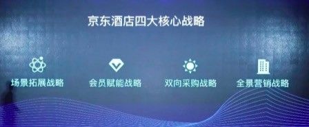 京東商城宣布將推出“京選”主題酒店客房，對外公布四大戰略 