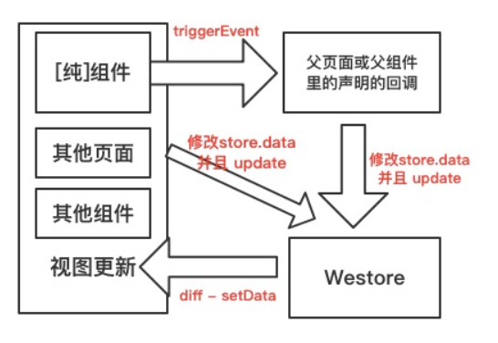 騰訊開源Westore,1KB JS覆蓋狀態(tài)管理與跨頁通訊 騰訊開源Westore,1KB JS覆蓋狀態(tài)管理與跨頁通訊