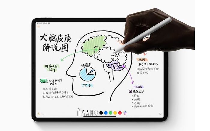 新iPad Pro發(fā)布:盤點新iPad Pro值得關(guān)注的幾個細(xì)節(jié) 新iPad Pro發(fā)布:盤點新iPad Pro值得關(guān)注的幾個細(xì)節(jié)