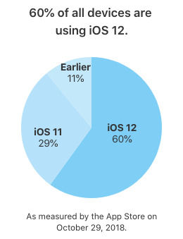 Android碎片化問題，谷歌目前還無法解決