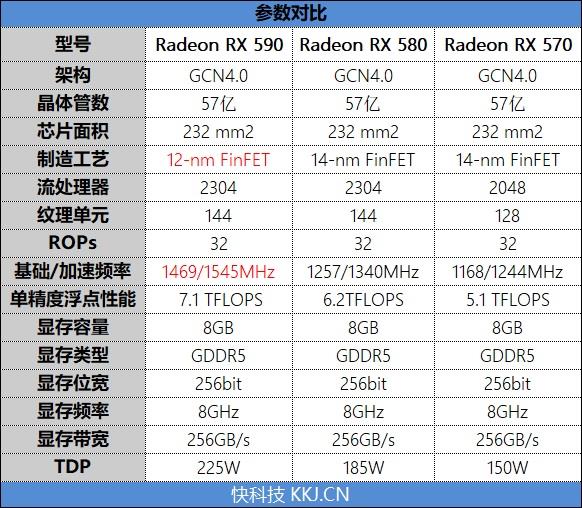 AMD Radeon RX 590首發(fā)評測:12nm新工藝 AMD Radeon RX 590首發(fā)評測:12nm新工藝