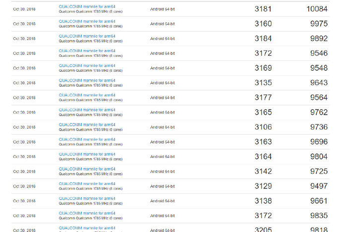 驍龍8150工程機安兔兔跑分曝光,優化空間不小 驍龍8150工程機安兔兔跑分曝光,優化空間不小