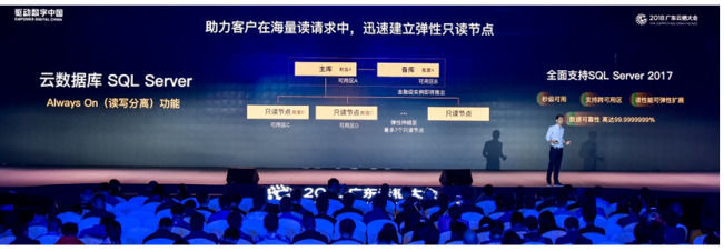 阿里云發布處理海量數據SQL Server AlwaysOn集群版 阿里云發布處理海量數據SQL Server AlwaysOn集群版