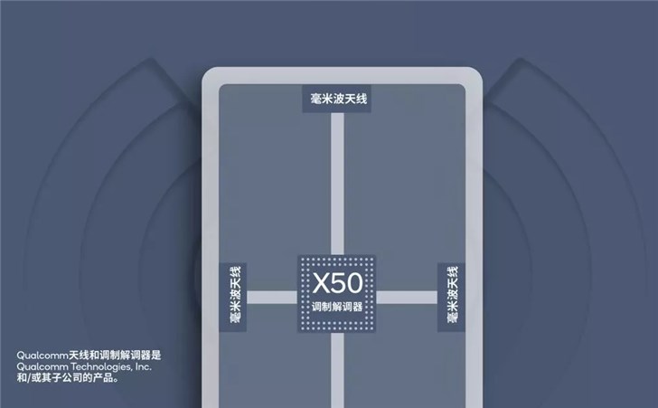 驍龍855搶占5G制高點，開啟5G手機時代的序幕