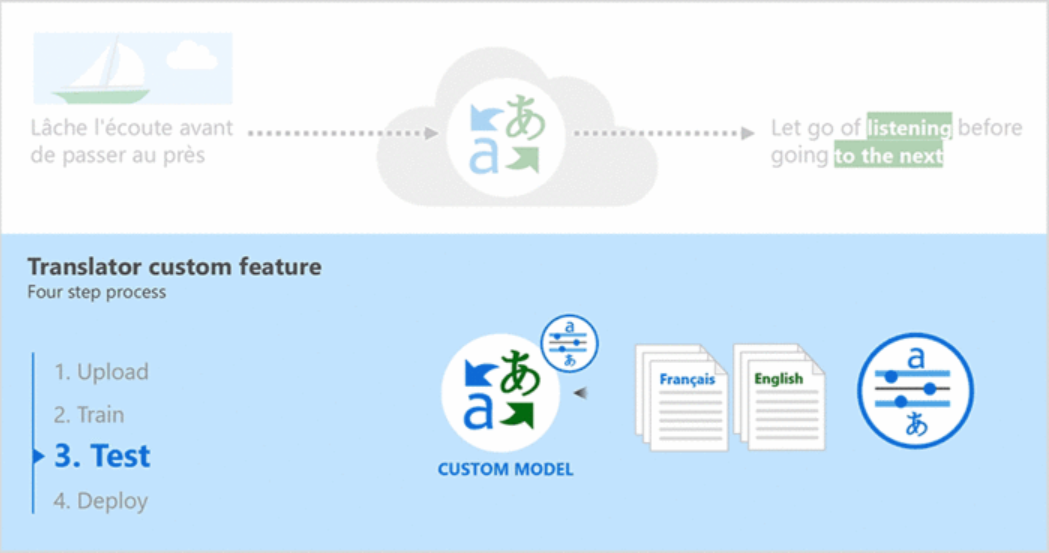 微軟自定義翻譯上線,可用性定價將于下年2月1日生效 微軟自定義翻譯上線,可用性定價將于下年2月1日生效