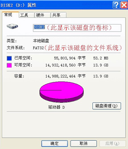xp系統u盤ntfs和fat32的區別 xp系統u盤ntfs和fat32的區別