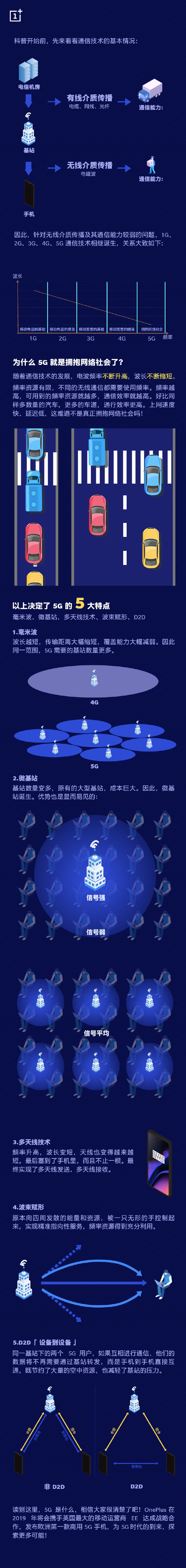 一加：發(fā)布5G手機前，先科普一下5G知識
