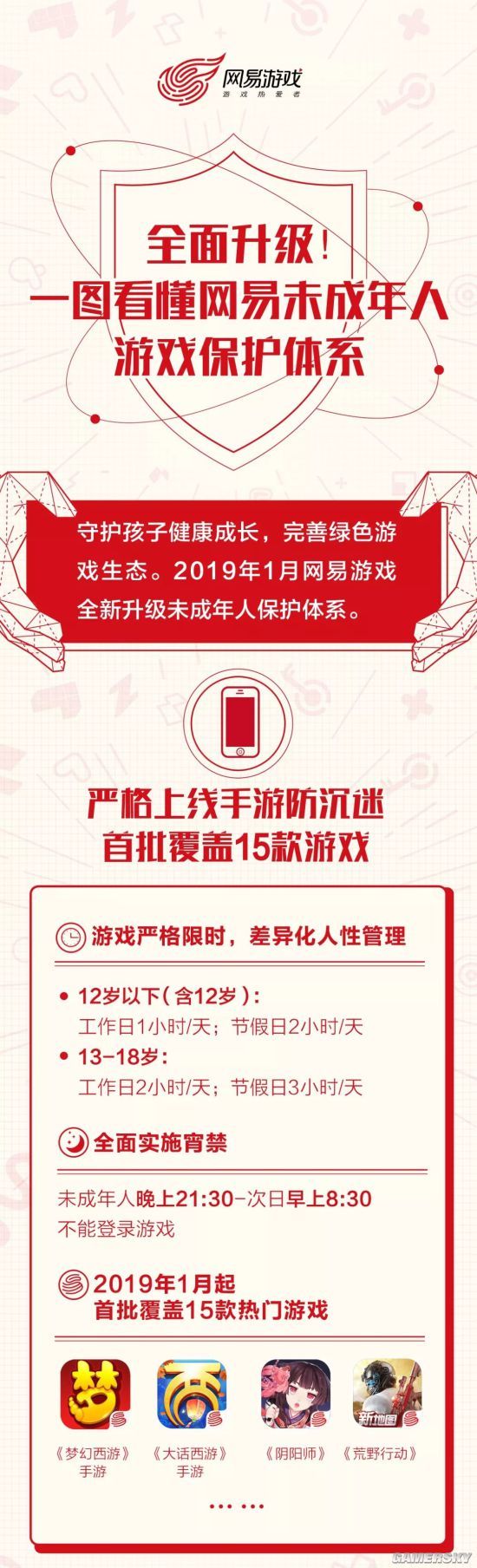 網易游戲上線手游防沉迷系統:保護未成年 網易游戲上線手游防沉迷系統:保護未成年
