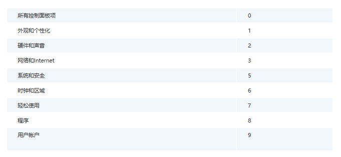 分享Win10如何修改網絡接口躍點數的詳細教程 分享Win10如何修改網絡接口躍點數的詳細教程
